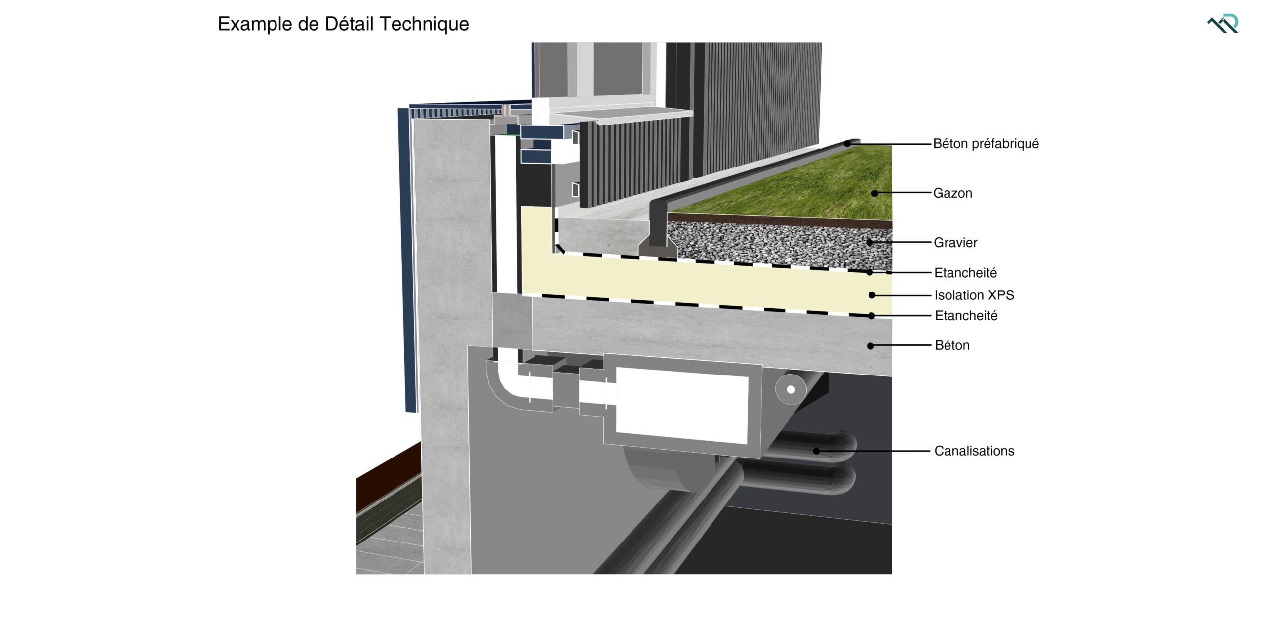 Les étapes clés d’un projet architectural