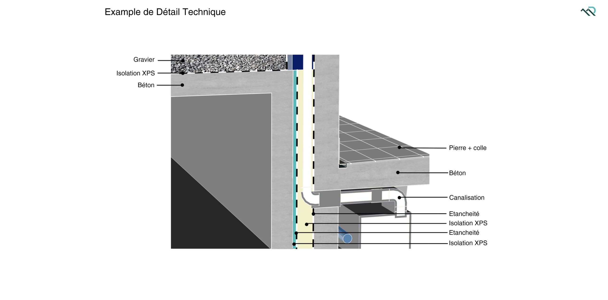 projet architectural